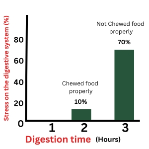 How to Eat Better